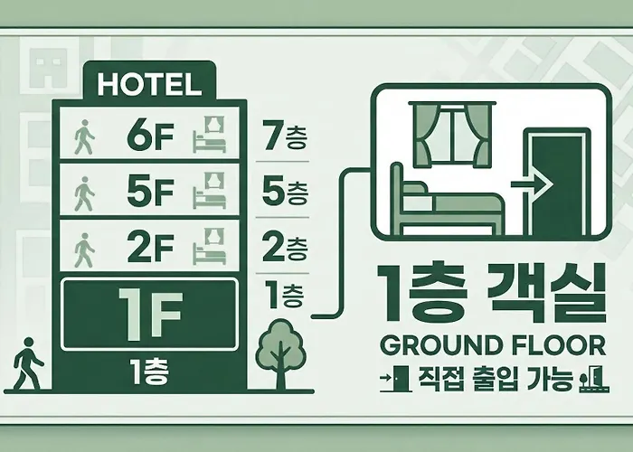 Simplestay In Jongno Hotel Séoul